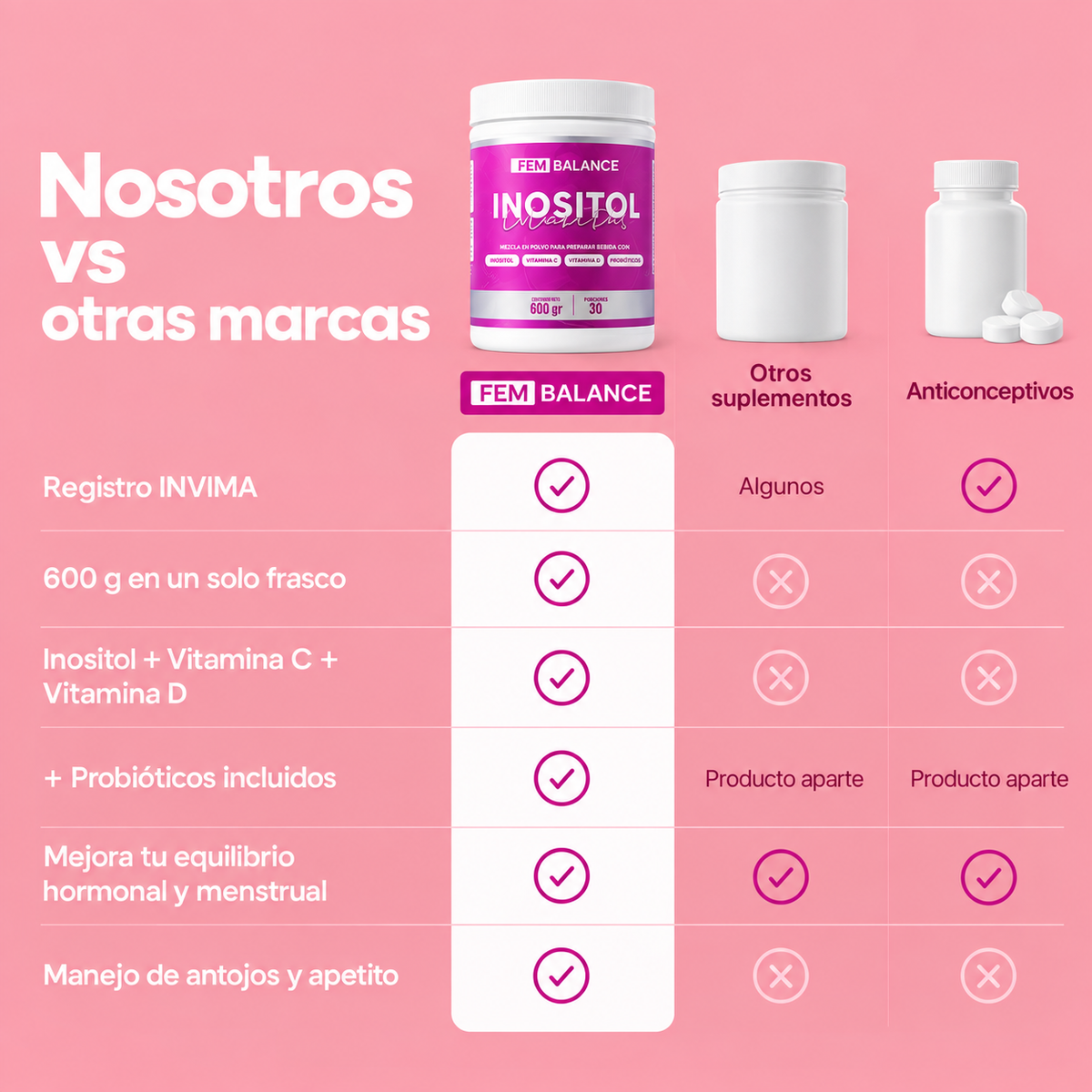 FEMBALANCE INOSITOL – 600 g | 30 Porciones
